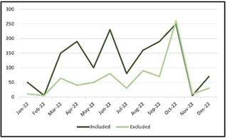 Figure Preparation Second Line Chart